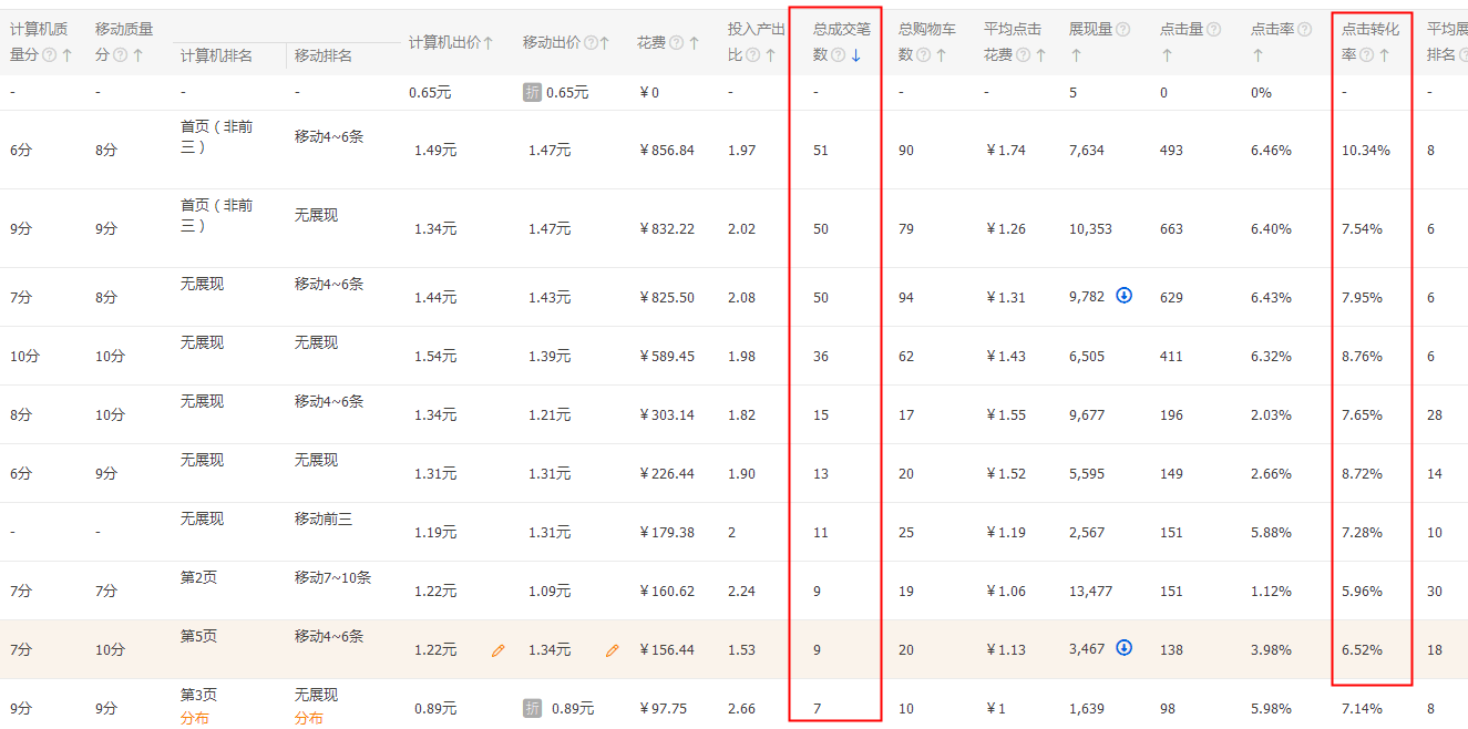 淘寶淡季營銷之旺季來臨的直通車應(yīng)對策略